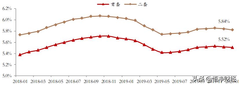 100万元房贷30年减少2.1万,最佳精选数据资料_手机版24.02.60