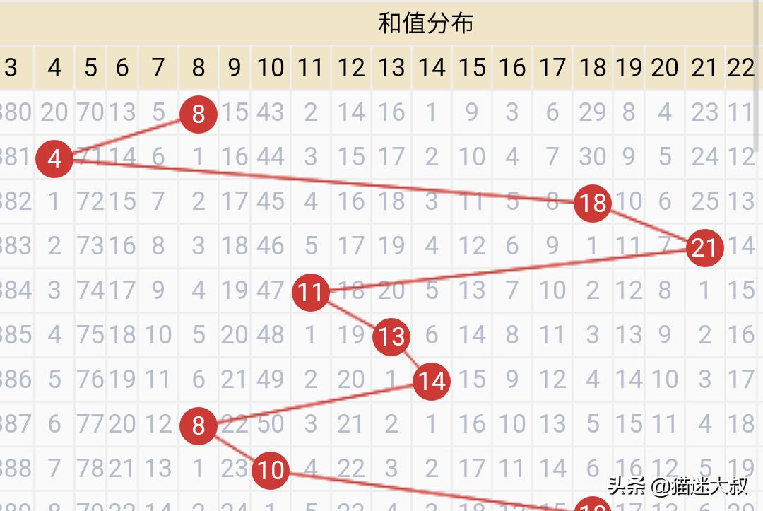 新澳门开类记录,最佳精选数据资料_手机版24.02.60