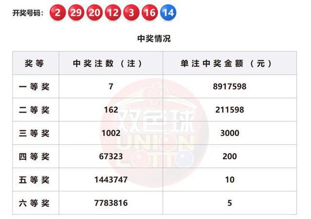 奥门六开彩开奖结果今天查询结果,（奥门六开彩开奖结果今天查询结果2025年）