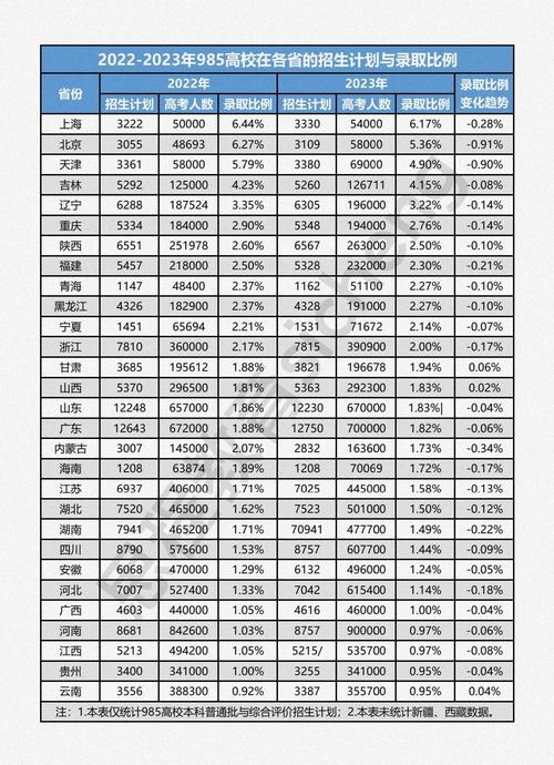新澳今晚特9点30开什么和高考人数8年来首降与高考人数逐年下降