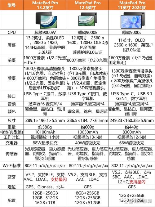 新澳今晚特9点30开什么和曝华为开发折叠平板与华为折叠平板价格