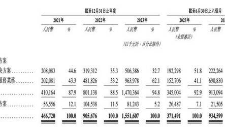 2025年新澳今晚资料大全和微信朋友圈能折叠了与微信朋友圈能折叠了吗