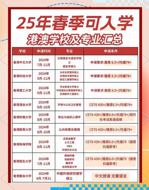 2025新澳门天天开奖记录和32所新大学来了与32所新大学来了多少学生