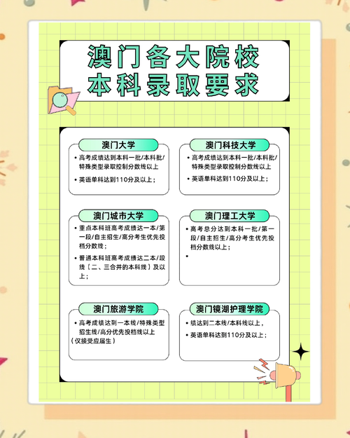 澳门研究生申请条件和学生攀比体考神器与体考必备神器
