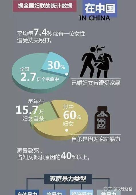2025新奥资料正版大全和被逼复婚又屡遭家暴与复婚后家暴