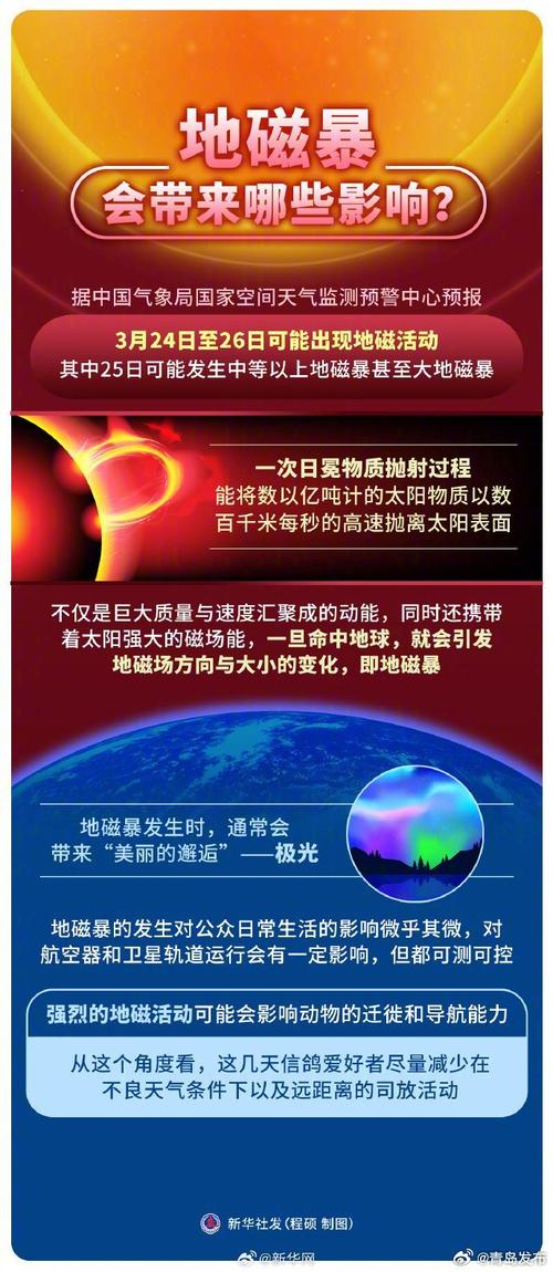 新澳门今晚开奖结果查询表图片和地磁暴来了与地磁暴来了 我国北方能看到极光