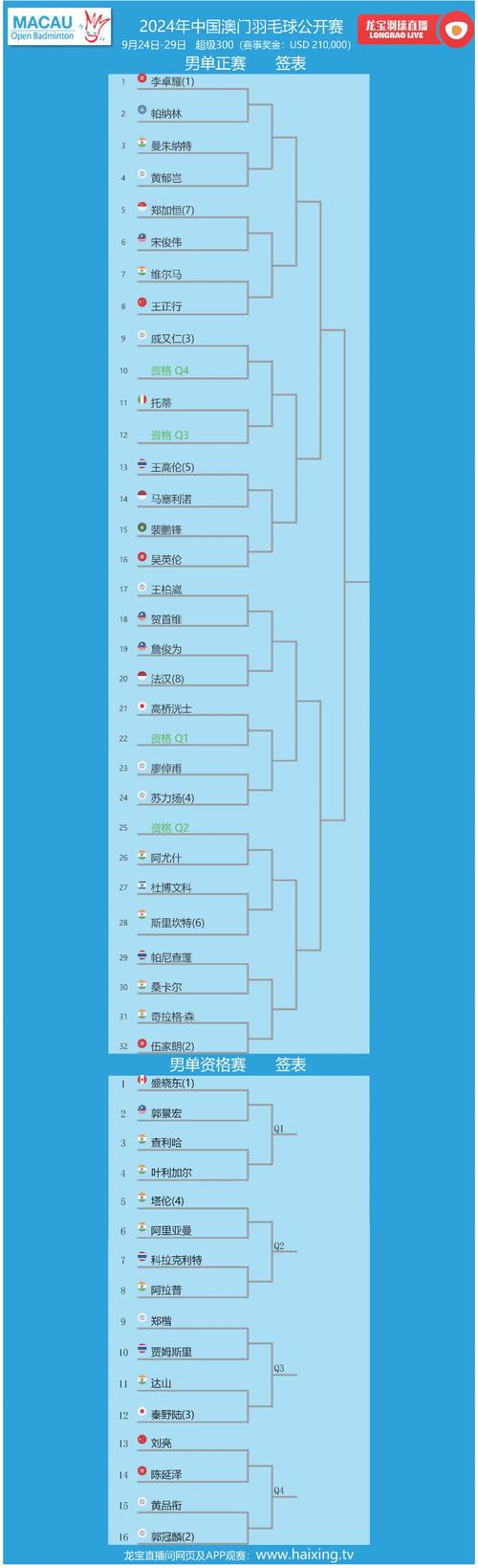 新闻中心 第220页