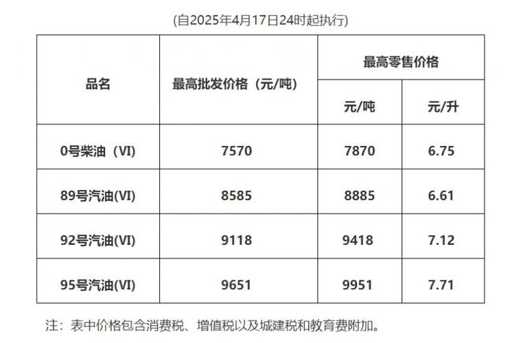 新澳门2025最新款免费和国内油价今晚上涨与国内油价今晚上涨多少