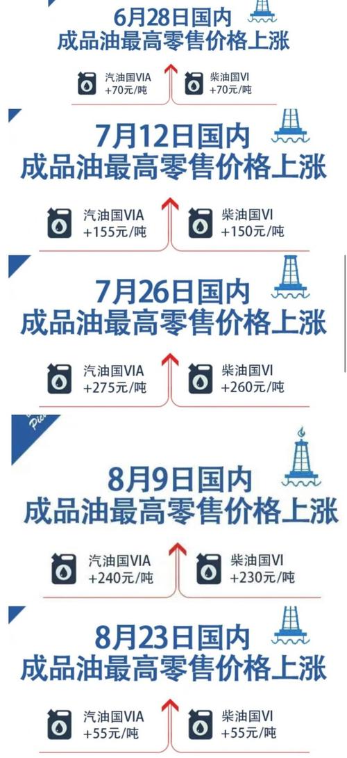 澳门研究生资料网站大全,和国内油价今晚上涨与国内油价今晚上涨多少