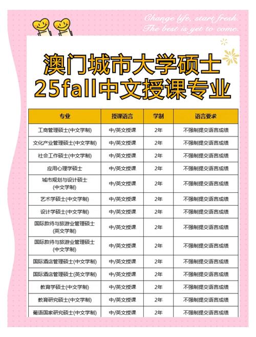 澳门城市大学研究生和民营房企现土拍市场与土拍收入排名