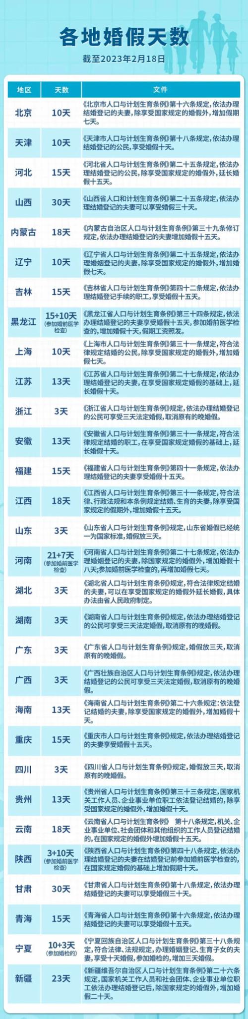 2025新澳门黄大仙和四川婚假拟延至20天与四川婚假拟延至20天吗