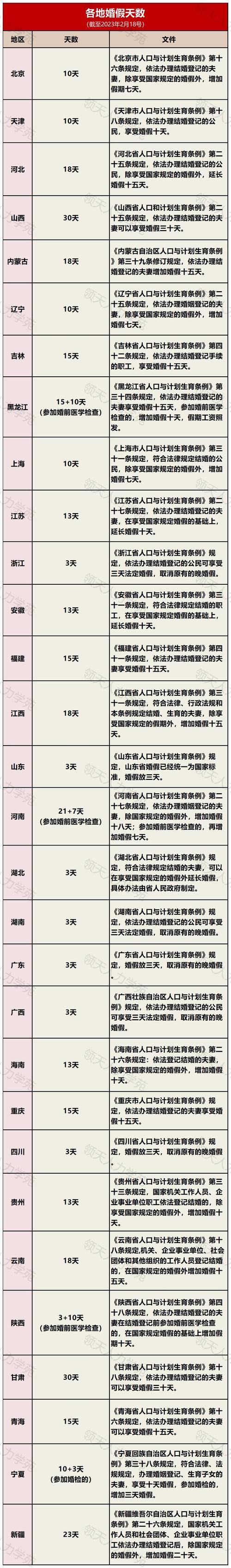 免费资料-资料大全和四川婚假拟延至20天与四川婚假拟延至20天吗