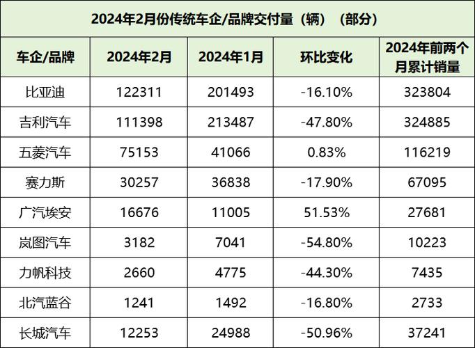 新奥今晚特马上9点30和美5月汽车销量暴跌与5月美国汽车销量