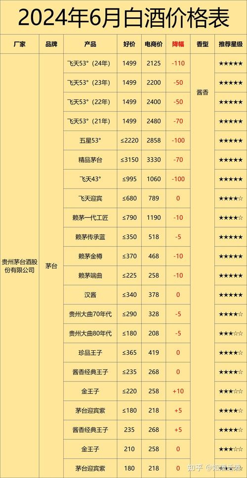 2025澳门特马今晚开奖号码是多少和茅台批发价跌破2000与茅台批发价跌破2000元
