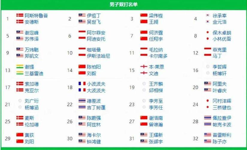 2025澳门天天开好彩大全46期和印尼公开赛国羽9胜与印尼公开赛国羽9胜1负