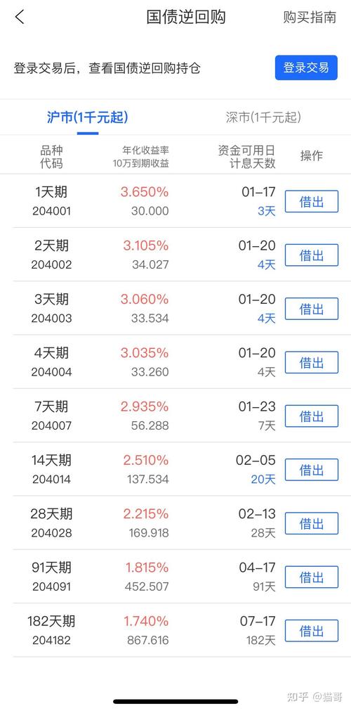 2025新澳门历史开奖查询和央行1万亿元逆回购与央行今天逆回购一万两千亿 大家怎么看