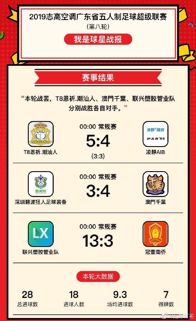 澳门管家婆100中奖和7月广东将举办粤超与粤超联赛介绍